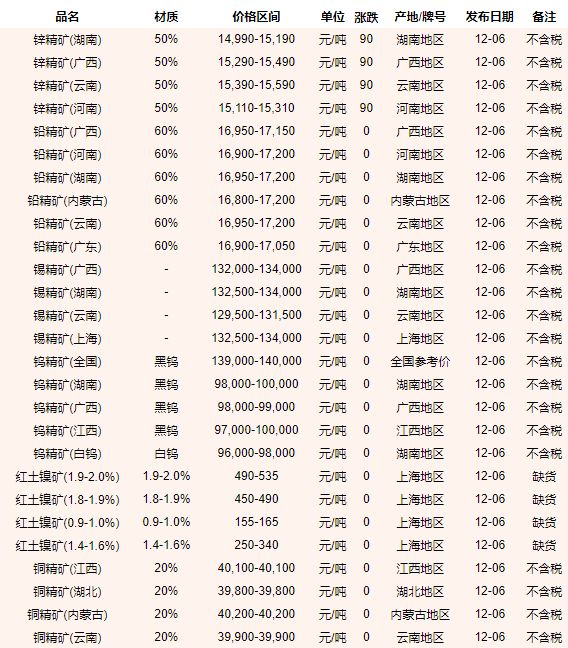 第1325页