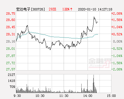 第1120页