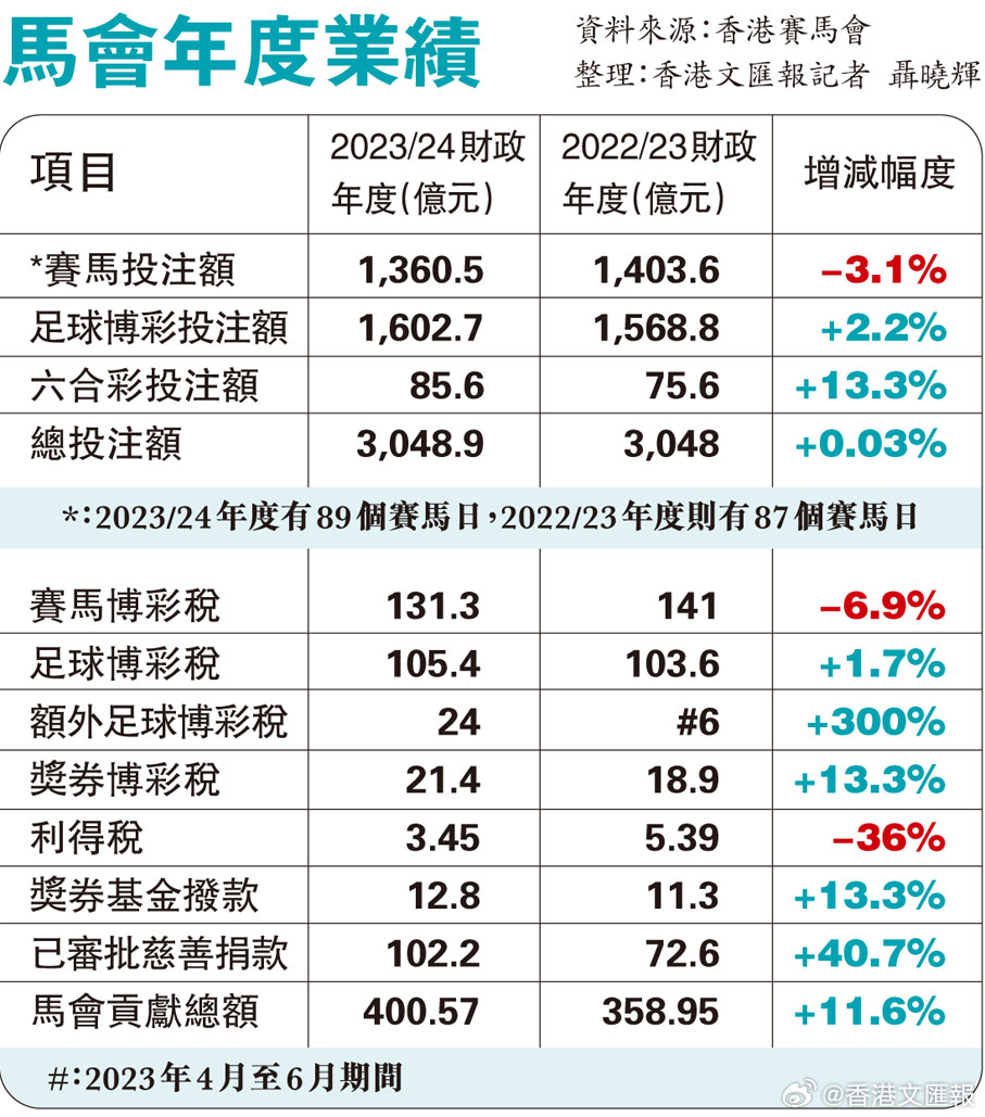 香港最准的特马网站资料,稳健性策略评估_顶级款63.21