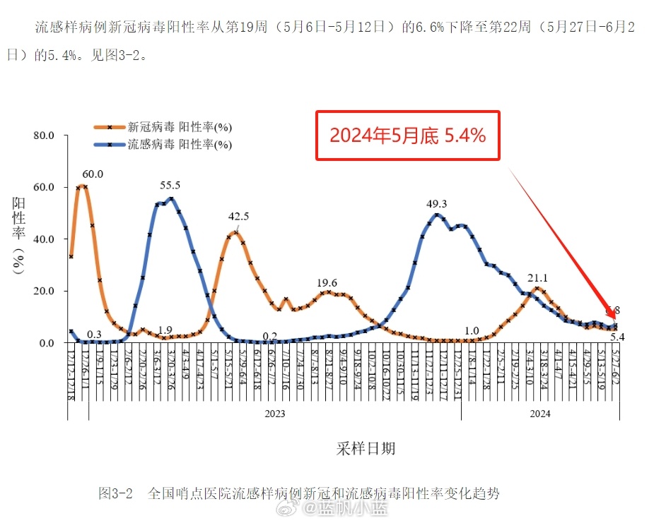 特种门窗 第175页