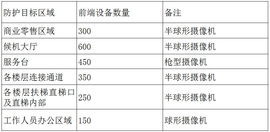 快速门 第173页