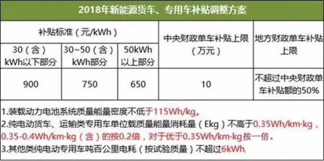 机库门 第167页