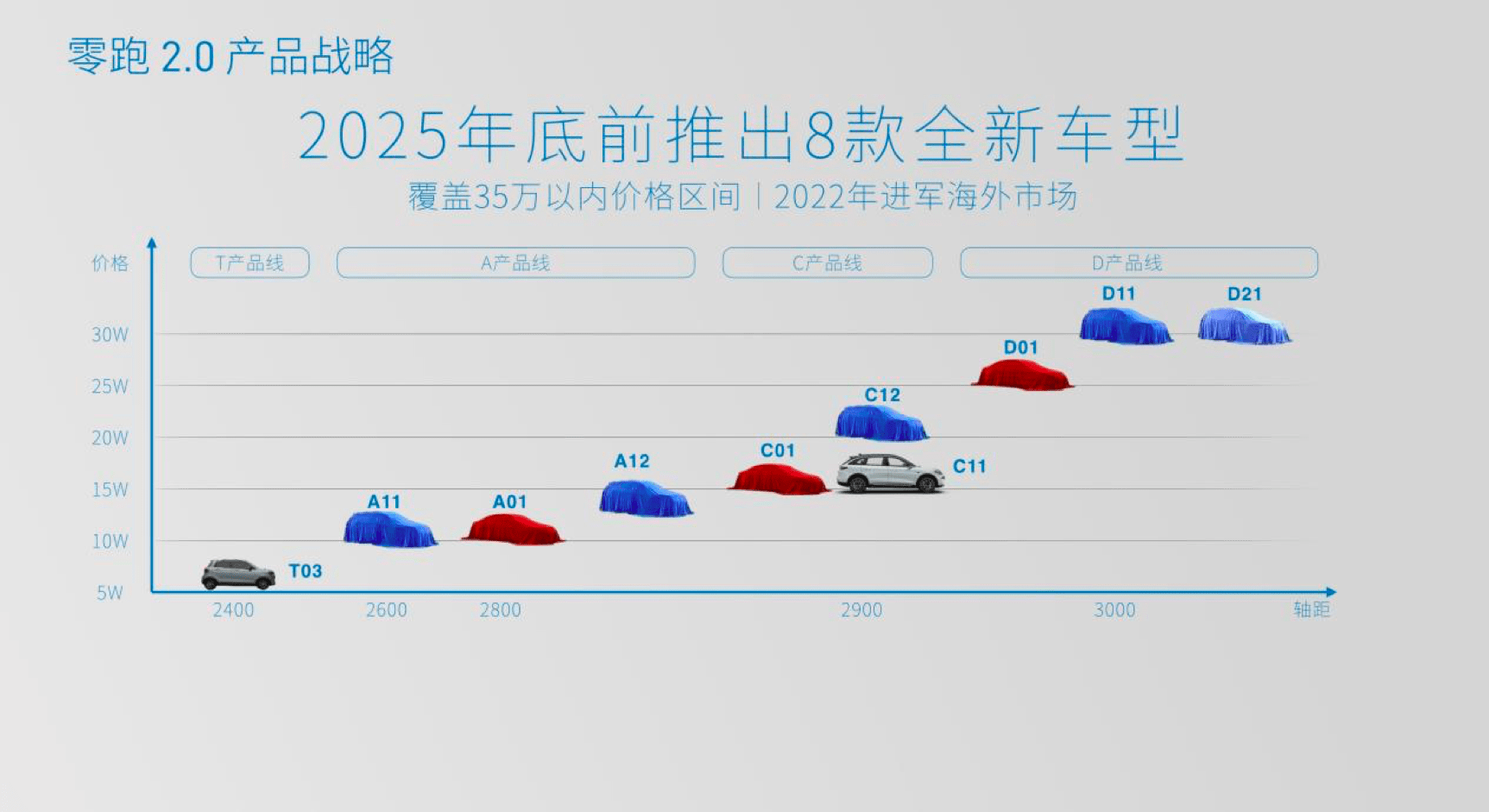 卷帘门 第175页