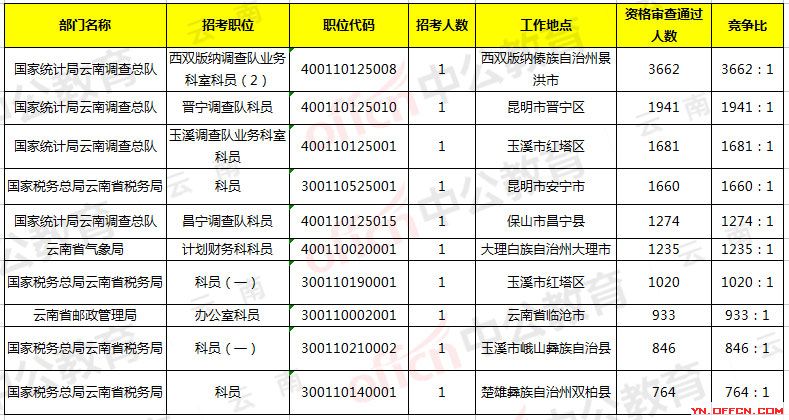 工业门 第168页