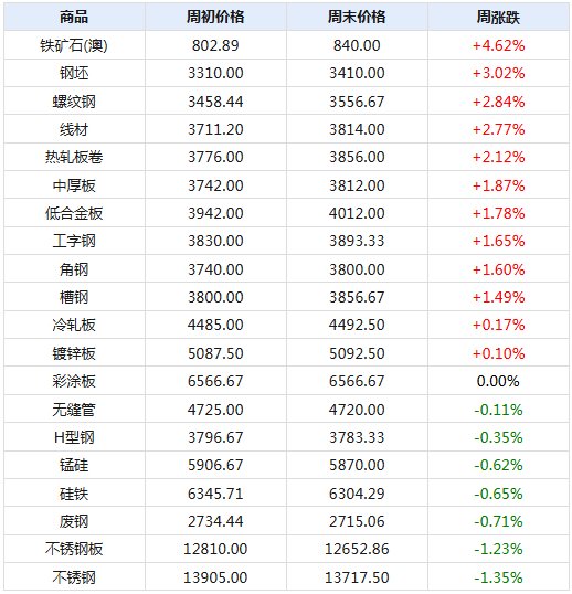 特种门窗 第161页