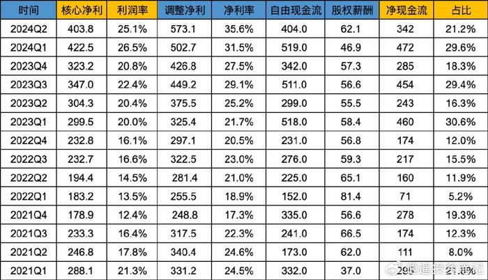 快速门 第149页