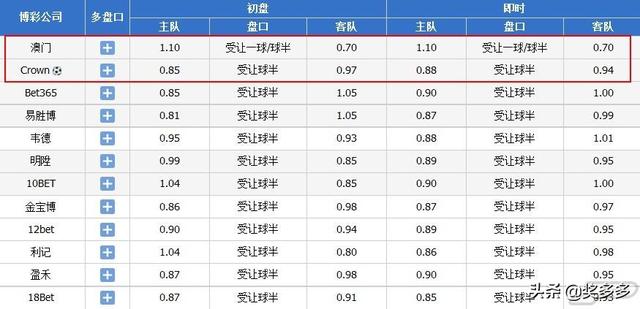 机库门 第140页