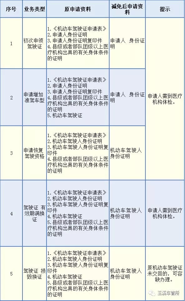 快速门 第143页