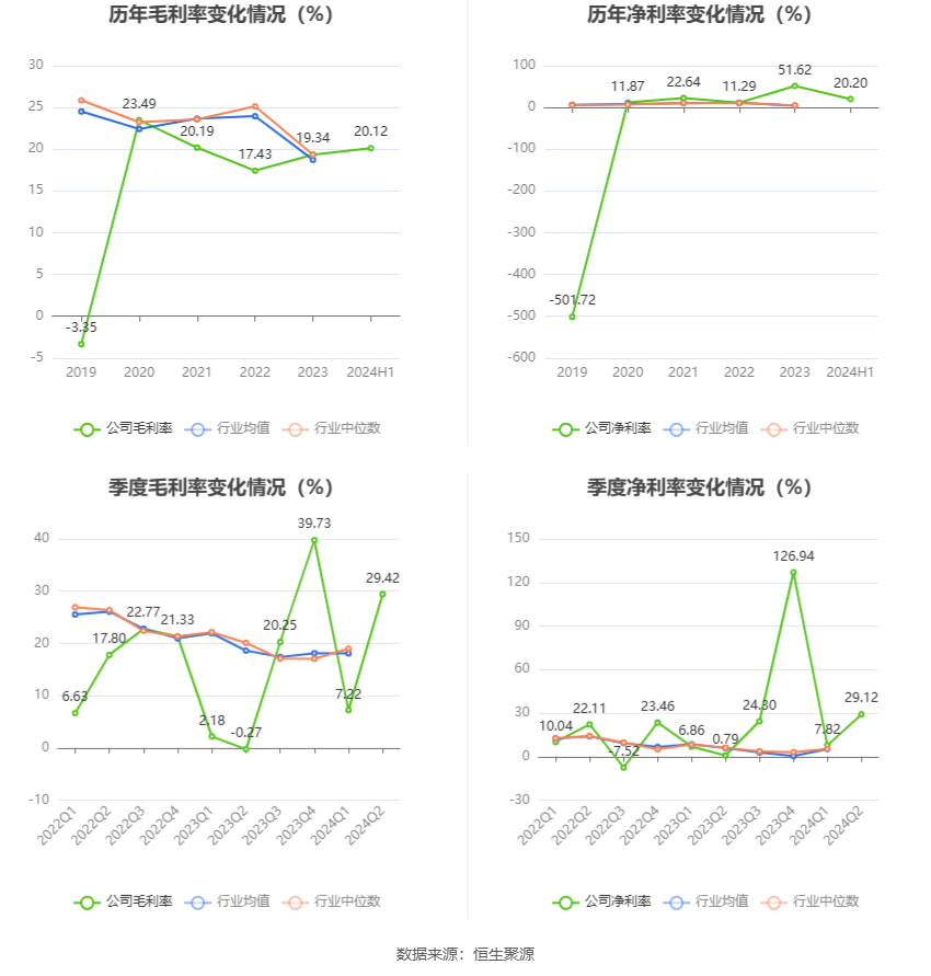 2024澳门正版资料大全,实践调查解析说明_界面版50.601