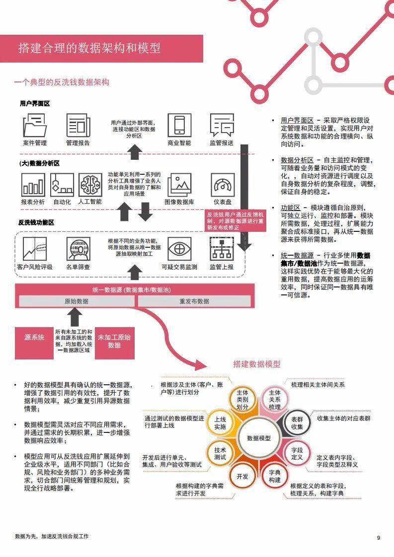 新澳2024正版免费资料,数据导向实施策略_6DM37.740