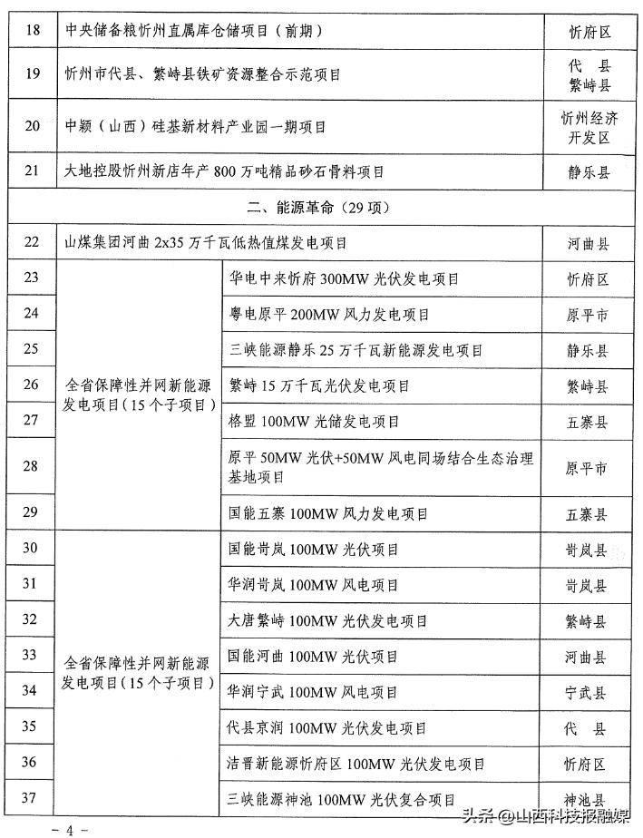 机库门 第132页