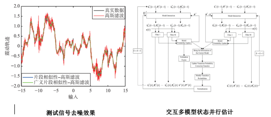 第949页