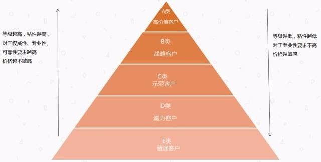 快速门 第130页