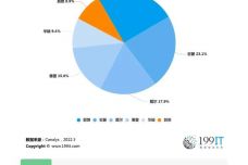 三肖必中三期必出资料,实地数据验证分析_Chromebook91.109