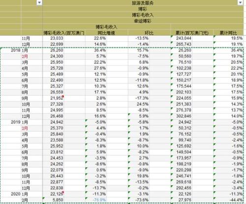 2024澳门天天开好彩大全53期,科技成语分析定义_mShop76.687