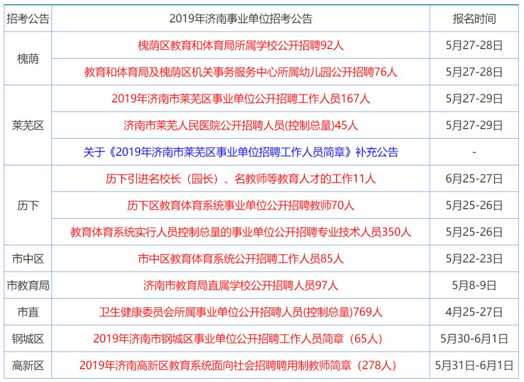 快速门 第116页