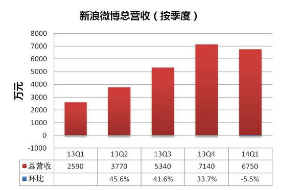 微博最新财报揭示社交媒体巨头发展动态，数字时代的蓬勃发展之路