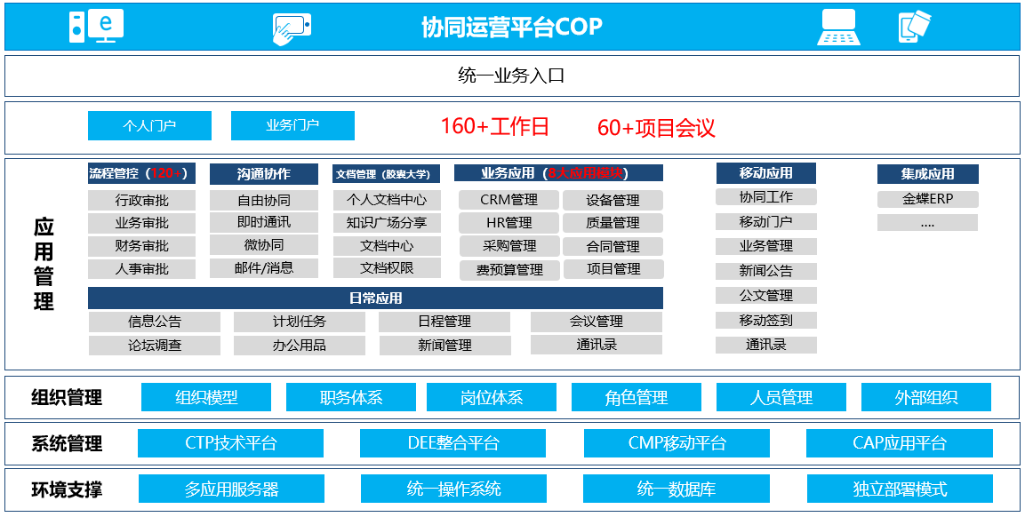 工业门 第113页