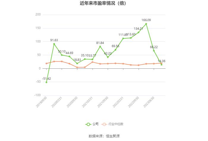 快速门 第111页