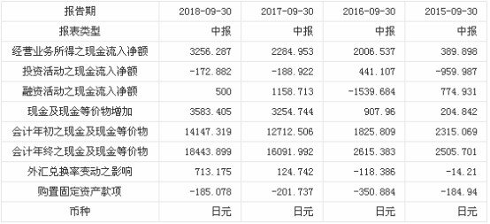 工业门 第108页