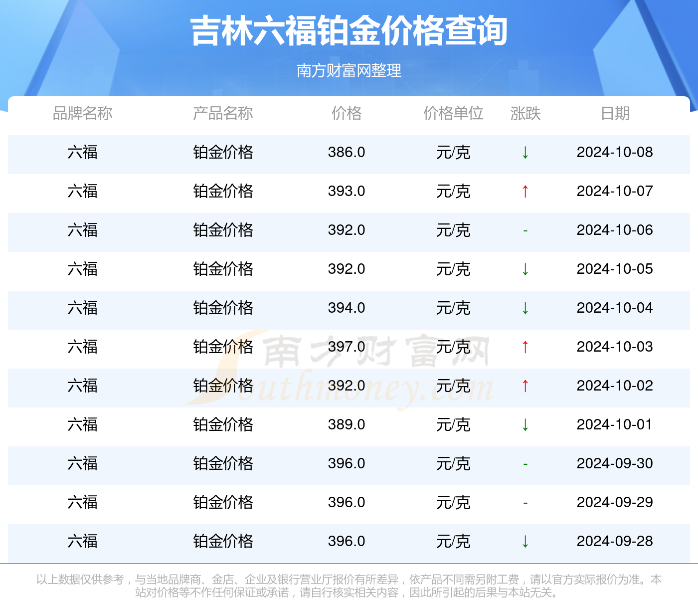 工业门 第102页