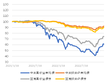 特种门窗 第92页