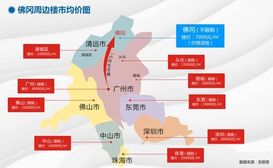 佛冈最新房价动态及市场走势与影响因素解析