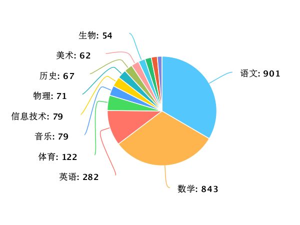 快速门 第79页