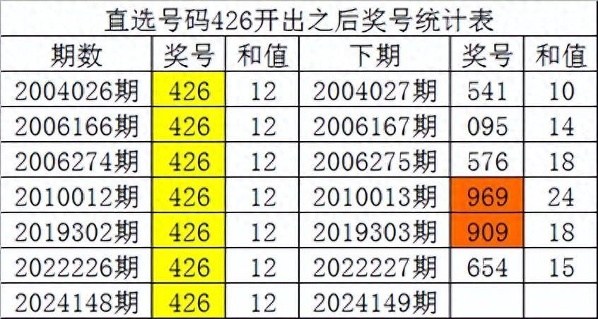 白小姐四肖四码100%准,持久设计方案策略_Plus13.680