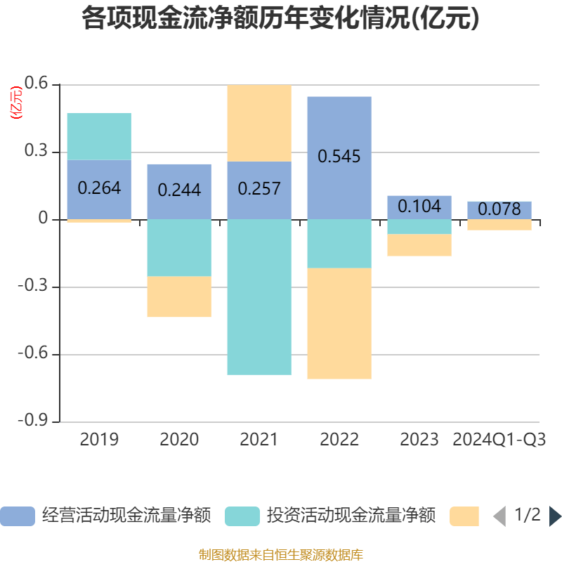 2024新澳天天彩资料大全,先进技术执行分析_HDR版60.929