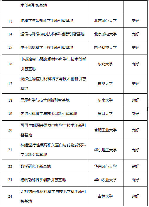 新奥门天天开奖资料大全,结构化计划评估_HD41.739