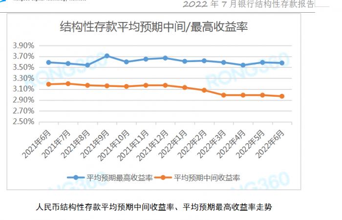 ww77766开奖结果最霸气二四六,全面应用分析数据_储蓄版14.838