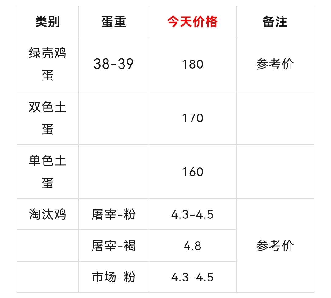 工业门 第47页