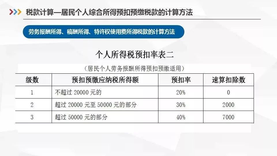 最新所得税政策解读及其影响分析