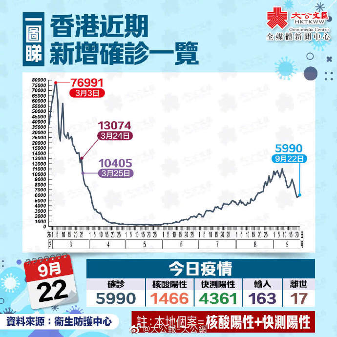 香港流感八月深度分析与展望，最新动态及未来趋势探讨