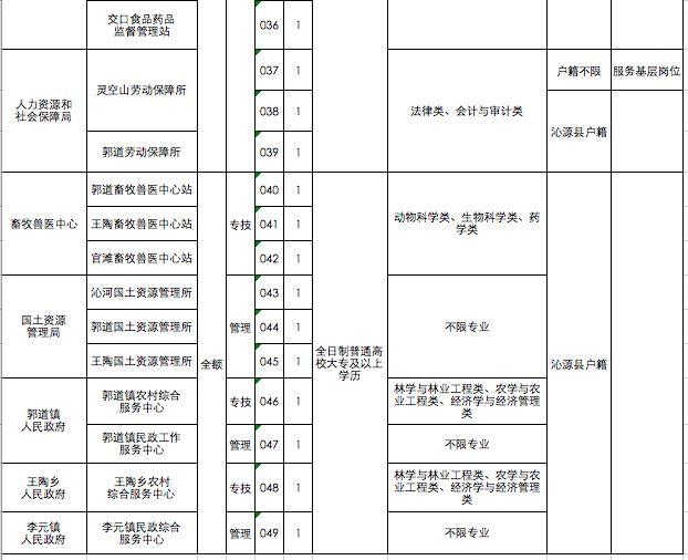 长治2017最新招聘信息全面汇总