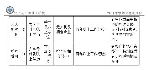 快速门 第42页