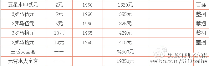 五套人民币最新价格表与市场趋势深度解析