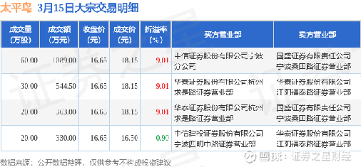 快速门 第25页