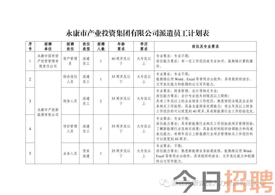 永嘉最新招聘信息全面概览