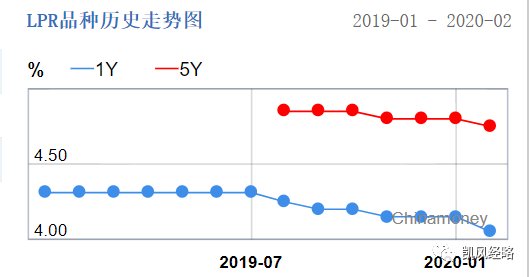 降息最新动态，影响、预测与未来展望全解析