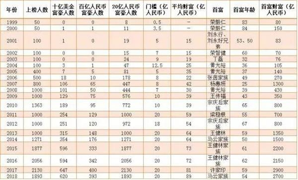 机库门 第6页