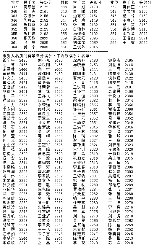 机库门 第5页