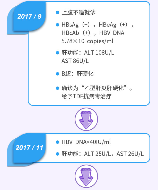 乙肝研究新突破，最新消息与未来展望（2017年）