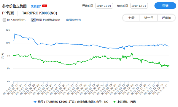 聚丙烯最新价格动态与市场需求分析报告