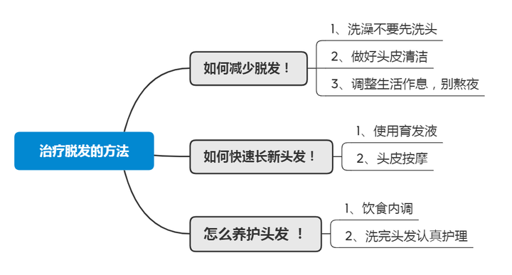 卷帘门