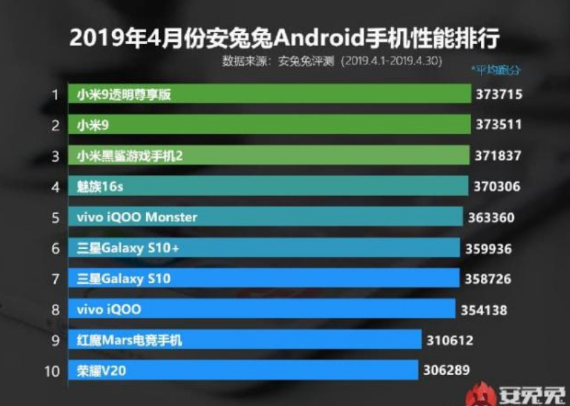 安兔兔最新排行榜，移动设备性能王者揭晓