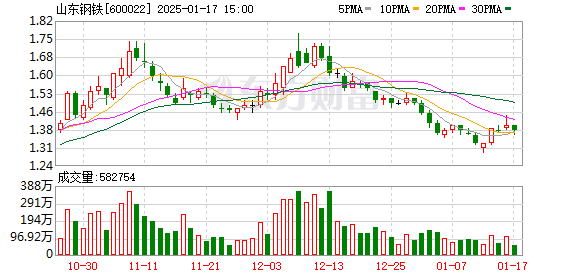 山东钢铁股票最新进展深度解析