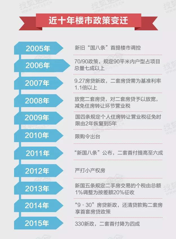 最新购房政策2016，影响及未来展望