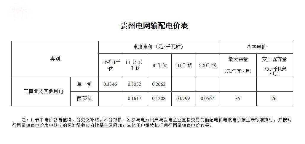 最新增值税税率税目表解读与应用指南（2019版）